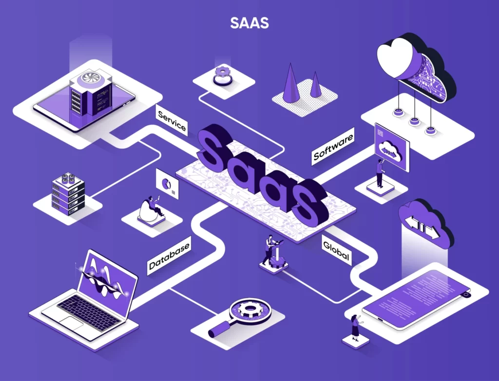 SaaS Application Development